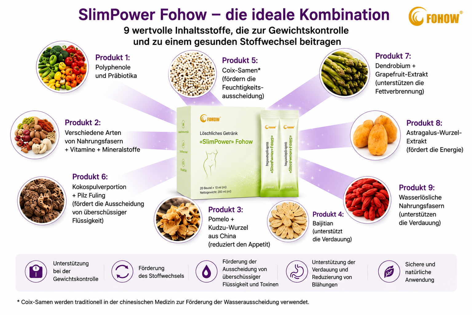FOHOW Detox-Produkte