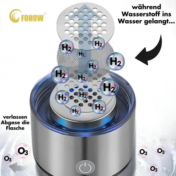 FOHOW H2-Wasserstoff Aktivator Mein Shop